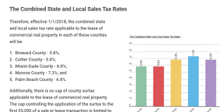 Fl Sales Tax For Commercial Real Property Decreases In 2018