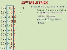 times table tricks 12 th table tricks