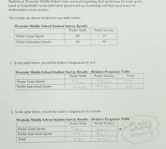 It's a good way to organize conclusion. 27 Two Way Frequency Table Worksheet Free Worksheet Spreadsheet