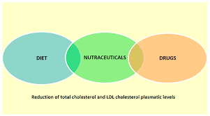 nutraceuticals in paediatric patients