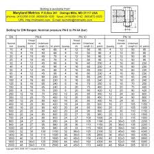 Din Flange Bolting Specifications Maryland Metrics