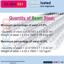 know how to calculate quantity of steel