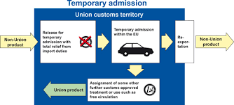 Customs Online Temporary Admission
