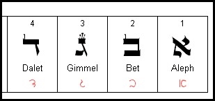 Alphabet Soup Biblical Hebrew Nz