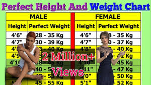Perfect Height And Weight Chart For Men And Woman Youtube