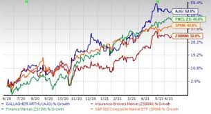 Headquartered in itasca, il and founded in 1927, arthur j. Arthur J Gallagher Ajg Up 52 In A Year More Upside Left Nasdaq