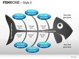 Fishbone Style 2 Powerpoint Presentation Templates