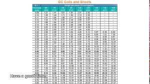 Steel Beam Weight Chart Metric 7 Best Images Of