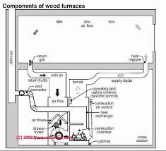 Wood Burning Oil Combination Furnaces