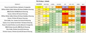 Tgi Fridays Usa Nutrition Information And Calories Full