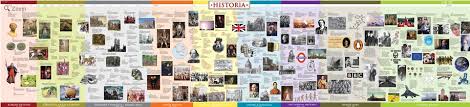 British History Timelines Esl Resources