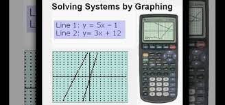 graph a system of linear equations