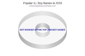 view boy names starting with ic at