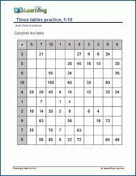 multiplication tables 1 10 with hints