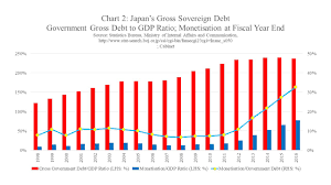 Japans Sovereign Debt Magic Monetisation Michio Suginoo