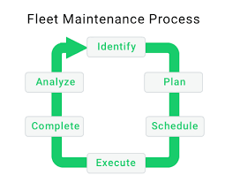 6 Steps To Creating An Effective Fleet Maintenance Process
