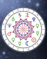 Astrological Symbols Symbol Meanings Astro Seek Com