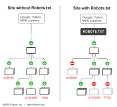 robots txt file explained seo