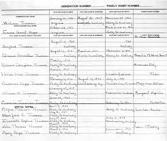 Family Tree Of The Harry S Truman Ancestoral Lines William