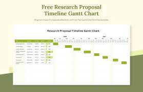 free research proposal template