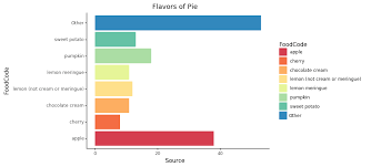 Almost 10 Pie Charts In 10 Python Libraries