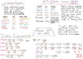 AS Level Biology Edexcel Complete Revision   Practice for exams until       only  Amazon co uk  CGP Books                 Books