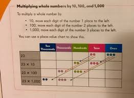 Multiply And Divide By Powers Of Ten Off The Beaten Math