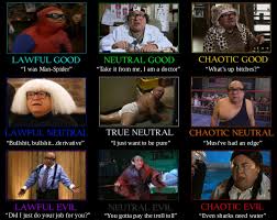I Tried To Make An Alignment Chart For Frank Iasip