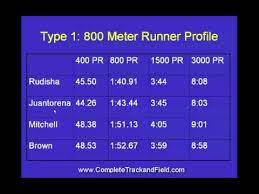 train both types of 800 meter runners