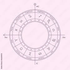 zodiac circle or wheel chart astrology