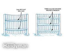 How do you build a wooden privacy fence? How To Build A Privacy Fence Build A Fence For Privacy Diy Family Handyman