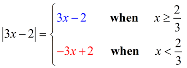 Solving Tough Absolute Value Equations