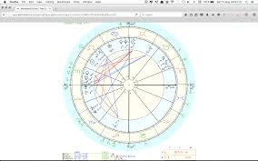 What Can You See In My Progressed Chart Lindaland