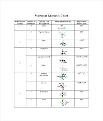 Downloadable Molecular Geometry Chart Polarity Scale In 2019