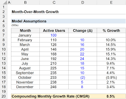month over month growth formula