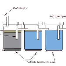 barrel septic tank system