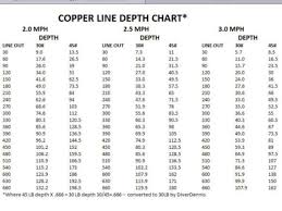 Wire Dipsy Diver Chart Related Keywords Suggestions Wire
