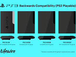 Is Playstation 3 Compatible With Ps2