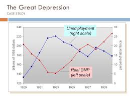 Infographic  The World s Most Famous Case of Deflation Course Hero