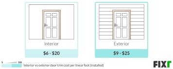 fixr com cost to install door casing