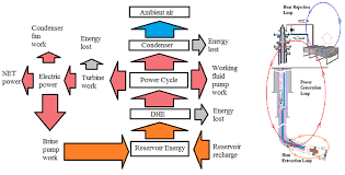 2 Energy Flow Chart Download Scientific Diagram