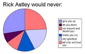 Rick Astley Pie Chart Jpg Why Evolution Is True