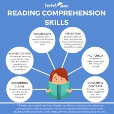 Reading comprehension passages aim to test one's ability to identify implications and draw inferences. How To Improve Reading Comprehension Through Global Project Based Learning Penpal Schools