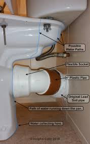 Look for a plumbing line emanating either from the ground or. Fixing A Close Coupled Toilet Leaking Fresh Water Helpful Colin