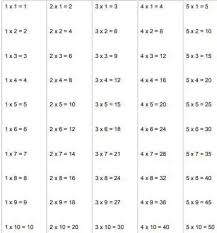 100 multiplication tables chart pdf