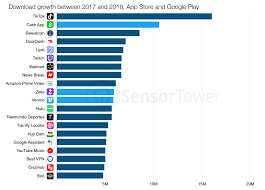 App Download And Usage Statistics 2019 Business Of Apps