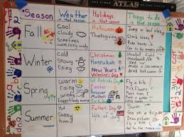 Weather Season Process Grid Weather Kindergarten Glad