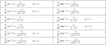 A table of integrals of the exponential integral*. Http Courses Washington Edu Engr100 Me230 Integral 20and 20derivative Pdf