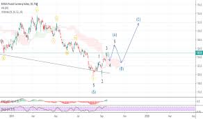 Bxy Charts And Quotes Tradingview