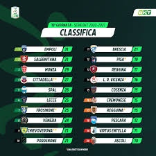 Partite, storie, approfondimenti, interviste, commenti, rubriche, classifiche, tabellini, formazioni, anteprime. Allsvenskan 19 A Il Malmo Invecchiato A Orebro Fallimento Del Goteborg In Famiglia Per L Hammarby Classifica Campionato Svedese 2021